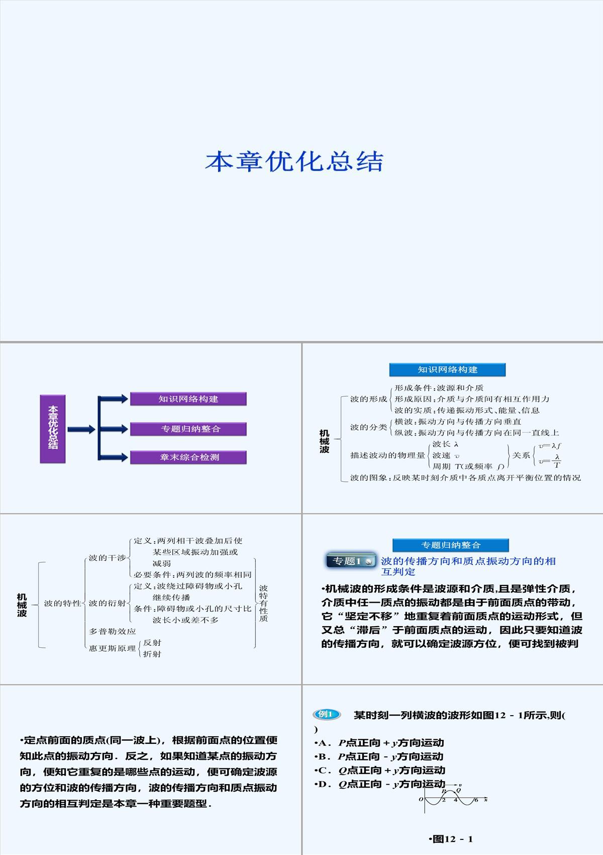 2021高二物理-第12章-机械波-优化总结-课件（人教版选修3-4）PPT模板