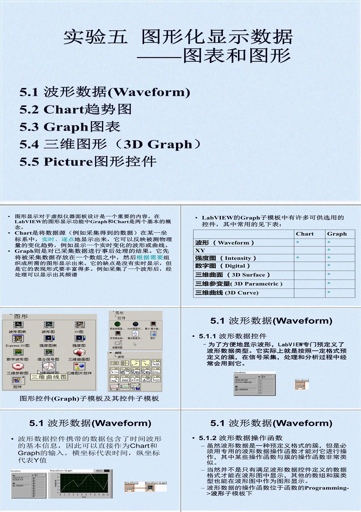 图形化显示数据之图表与图形(ppt-77页)(共76张PPT)PPT模板