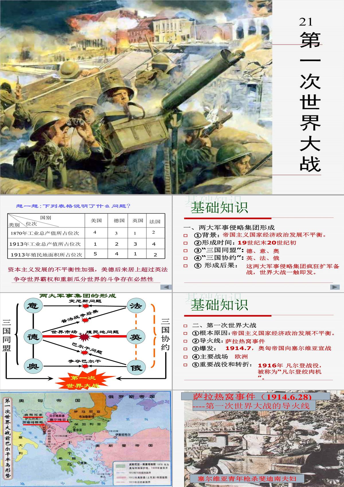 初中歷史課件-第一次世界大戰PPT模板