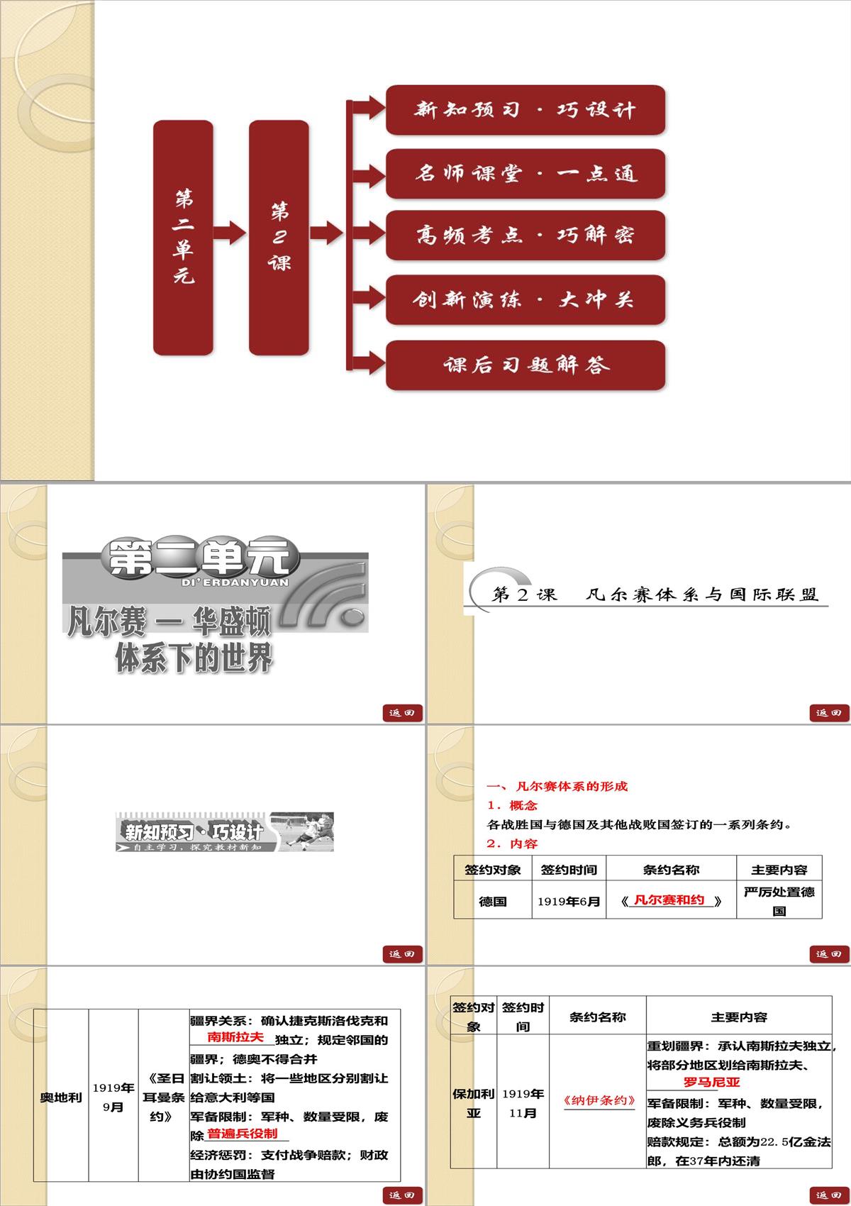 2014年高二历史同步课件：-第二单元《第2课-凡尔赛体系与国际联盟》(人教版选修3)PPT模板