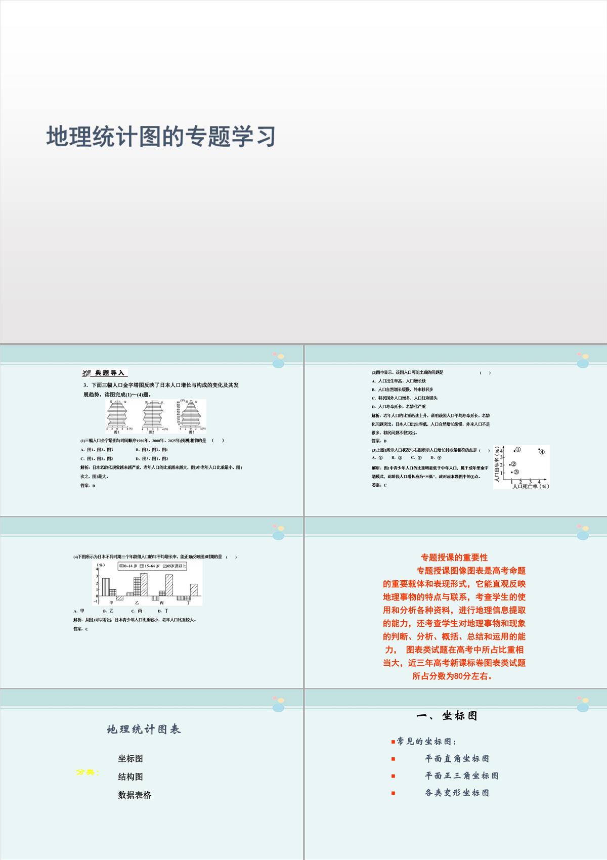 地理統計圖表的判讀-公開課PPT課件PPT模板