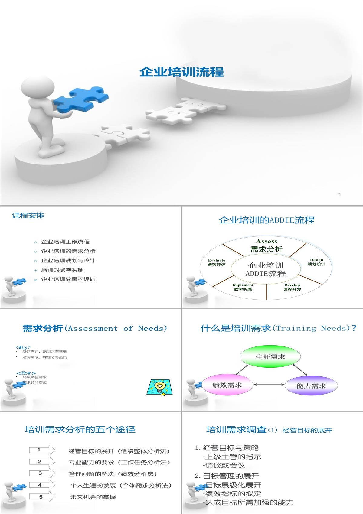 企業培訓流程PPT模板