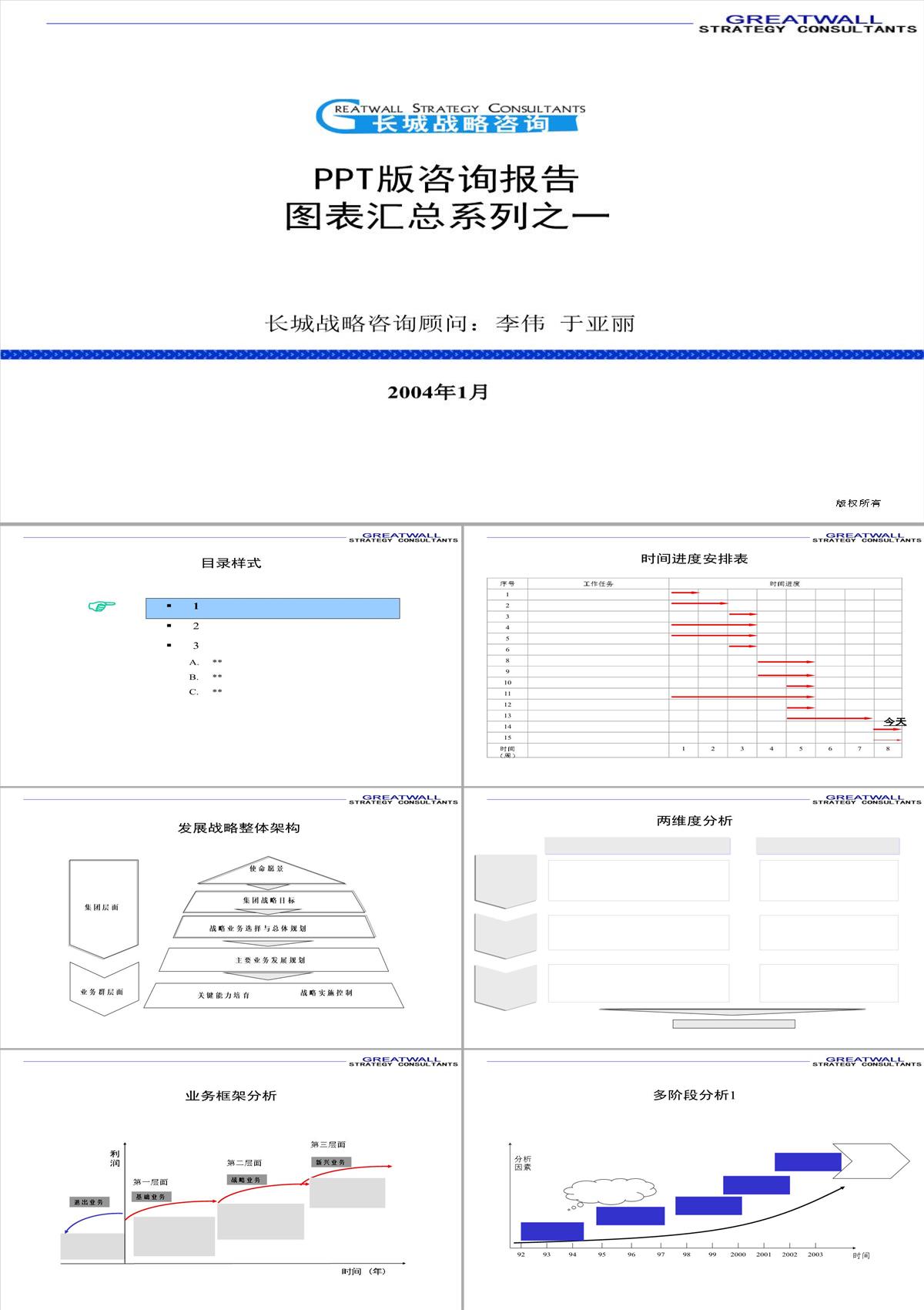 PPT模板图表汇总