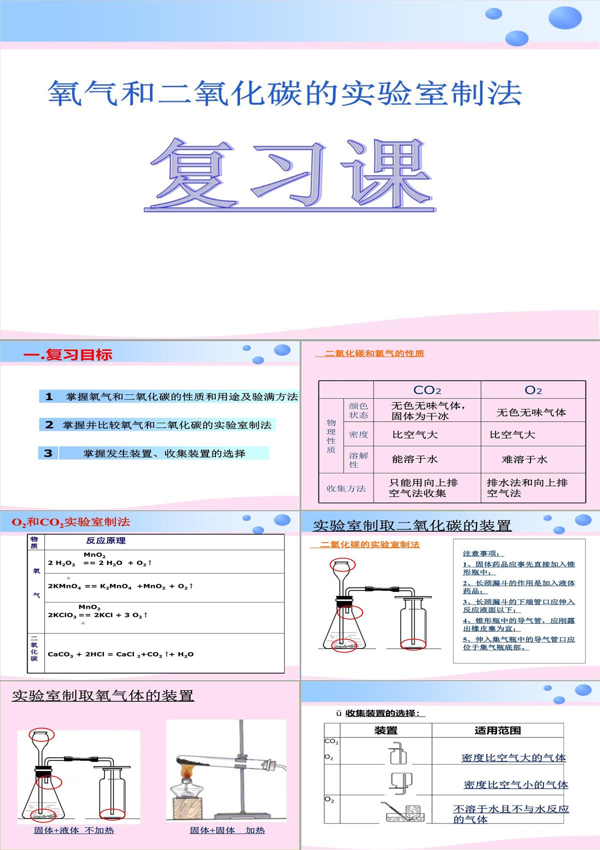 人教版初中化學(xué)九上復(fù)習(xí)課：氧氣和二氧化碳的實(shí)驗(yàn)室制法-課件PPT模板