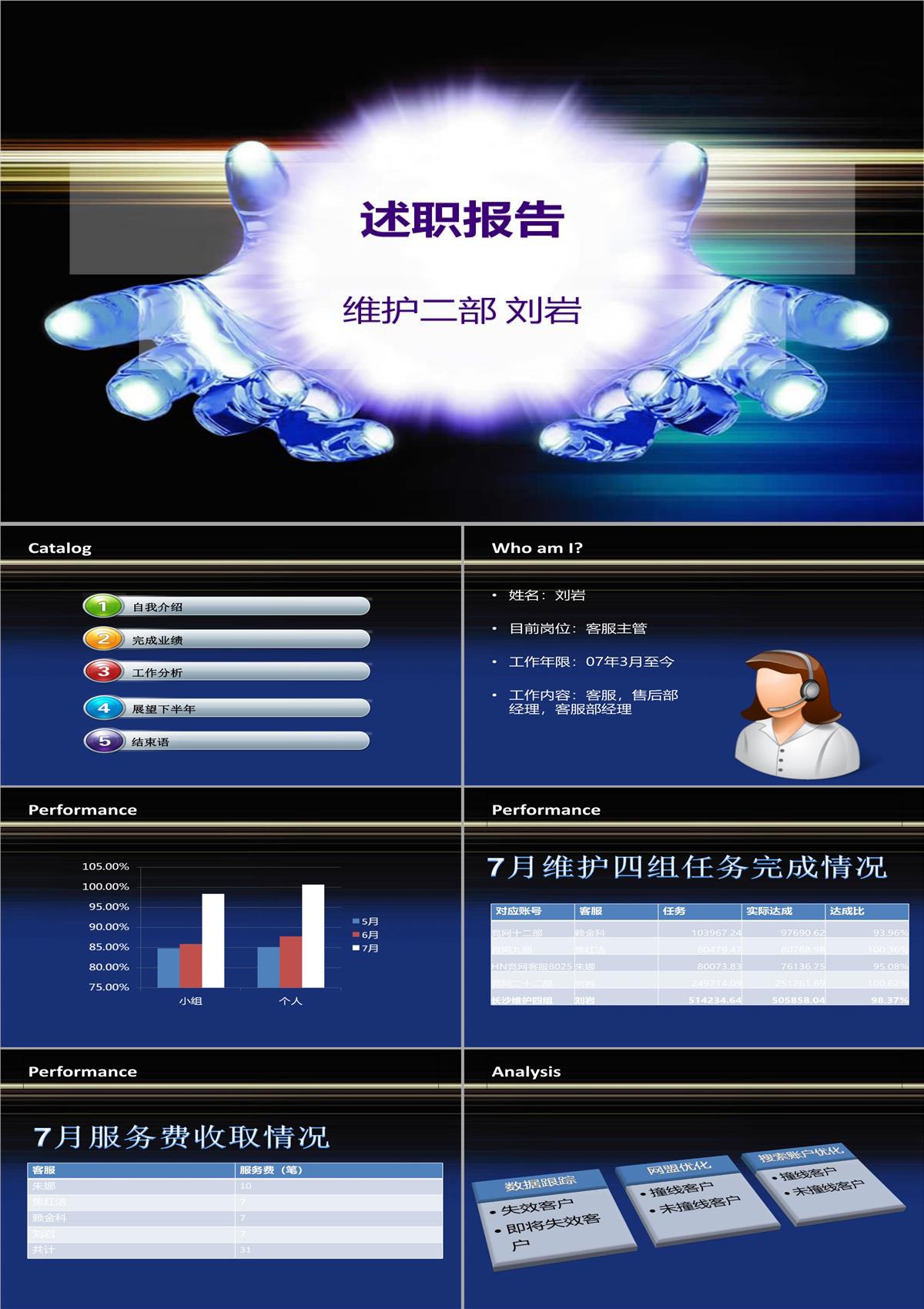 述职报告PPT模板