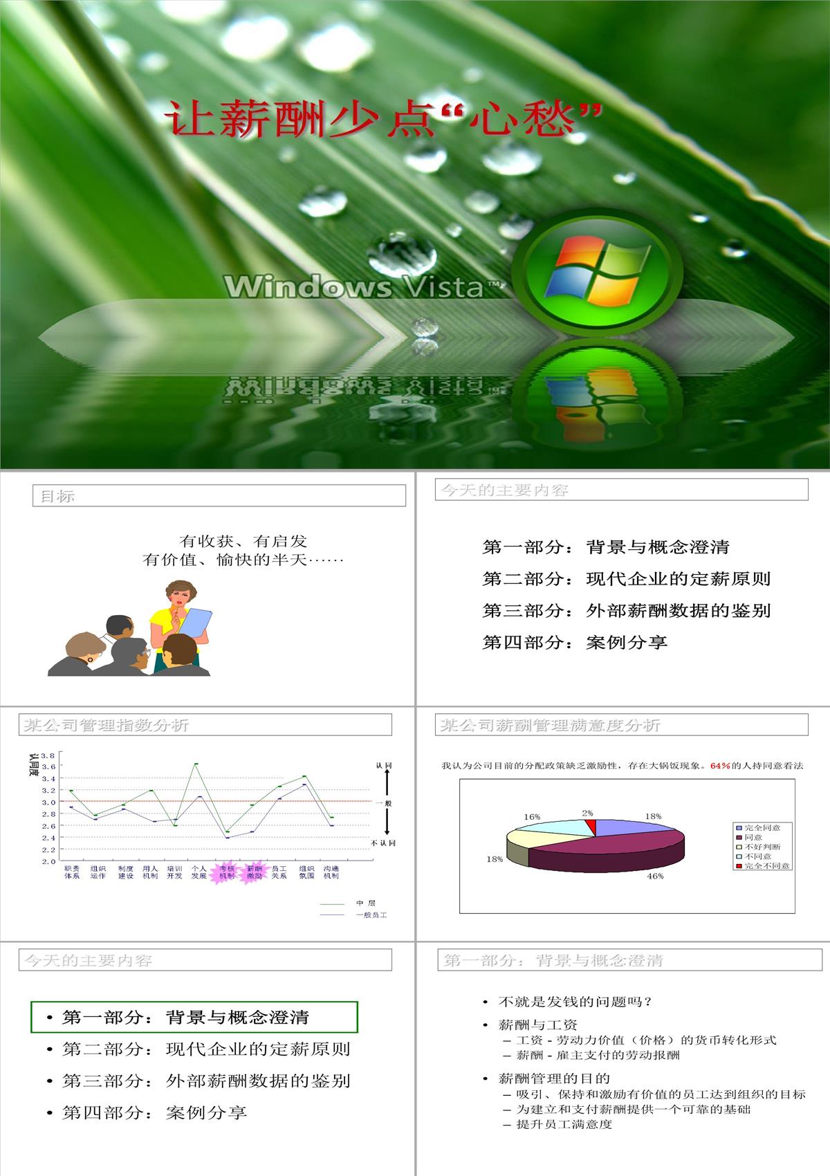 企业薪酬培训PPT模板