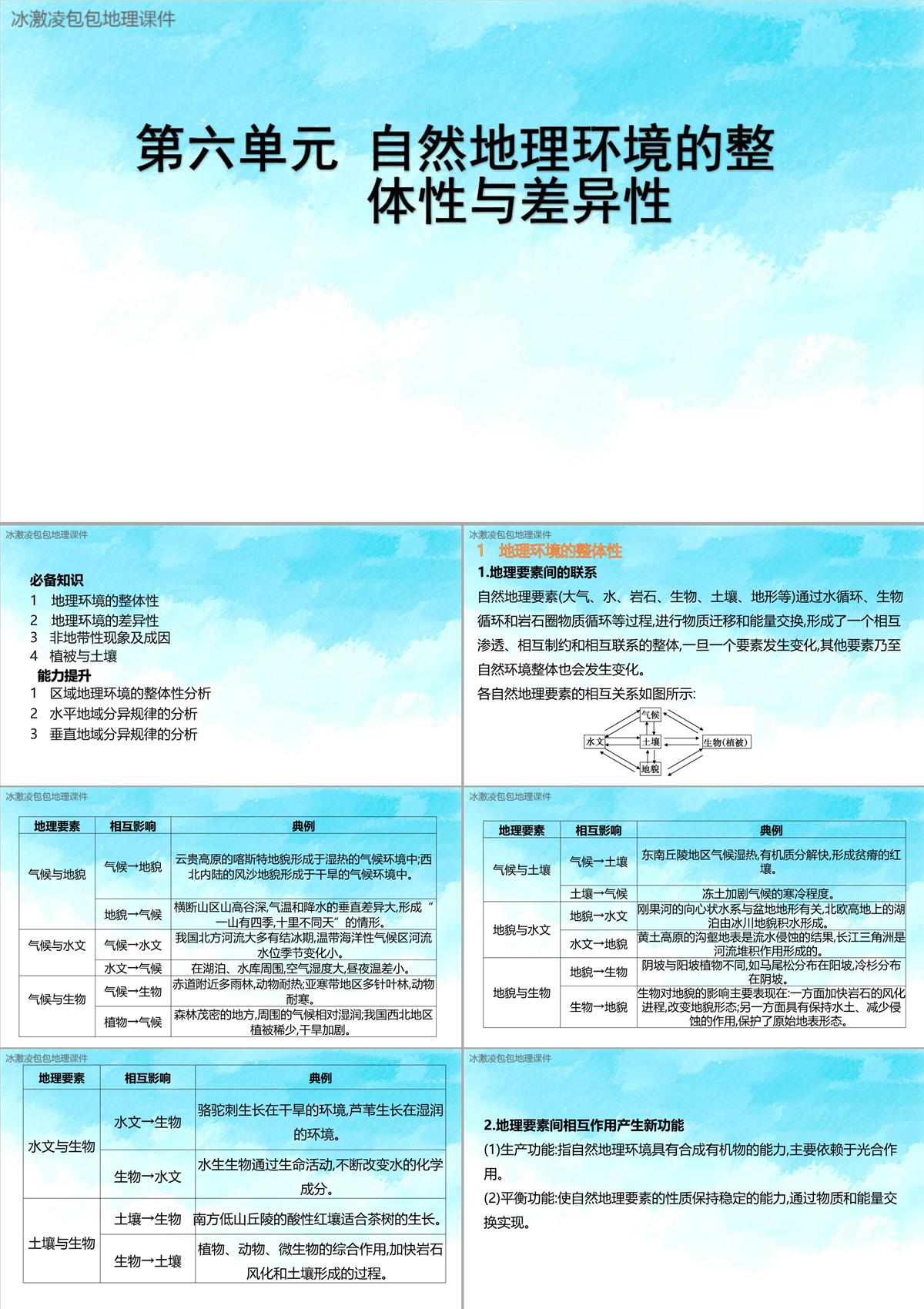 新高考自然地理環(huán)境的整體性與差異性PPT模板