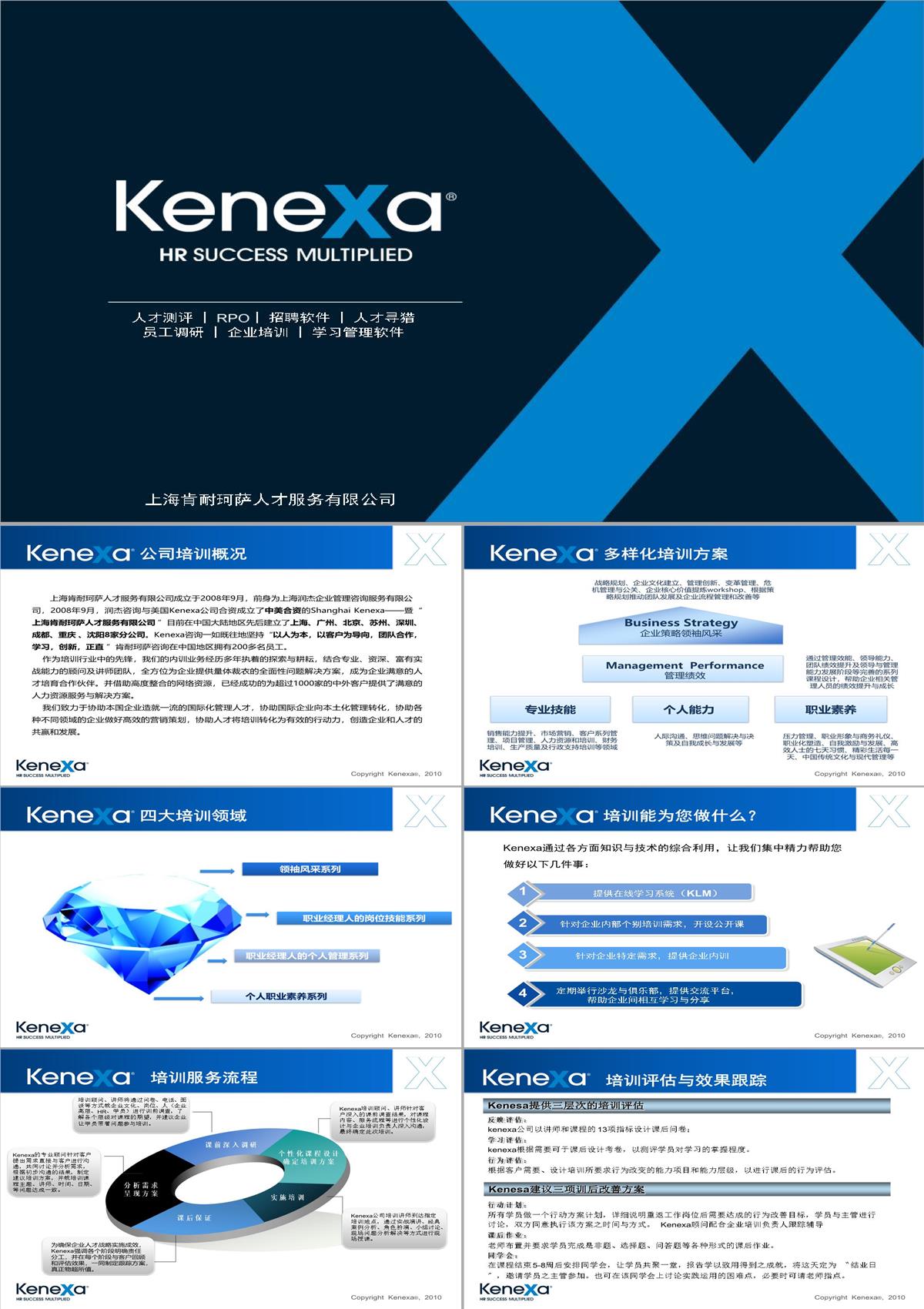 上海Kenexa公司培训简介PPT模板