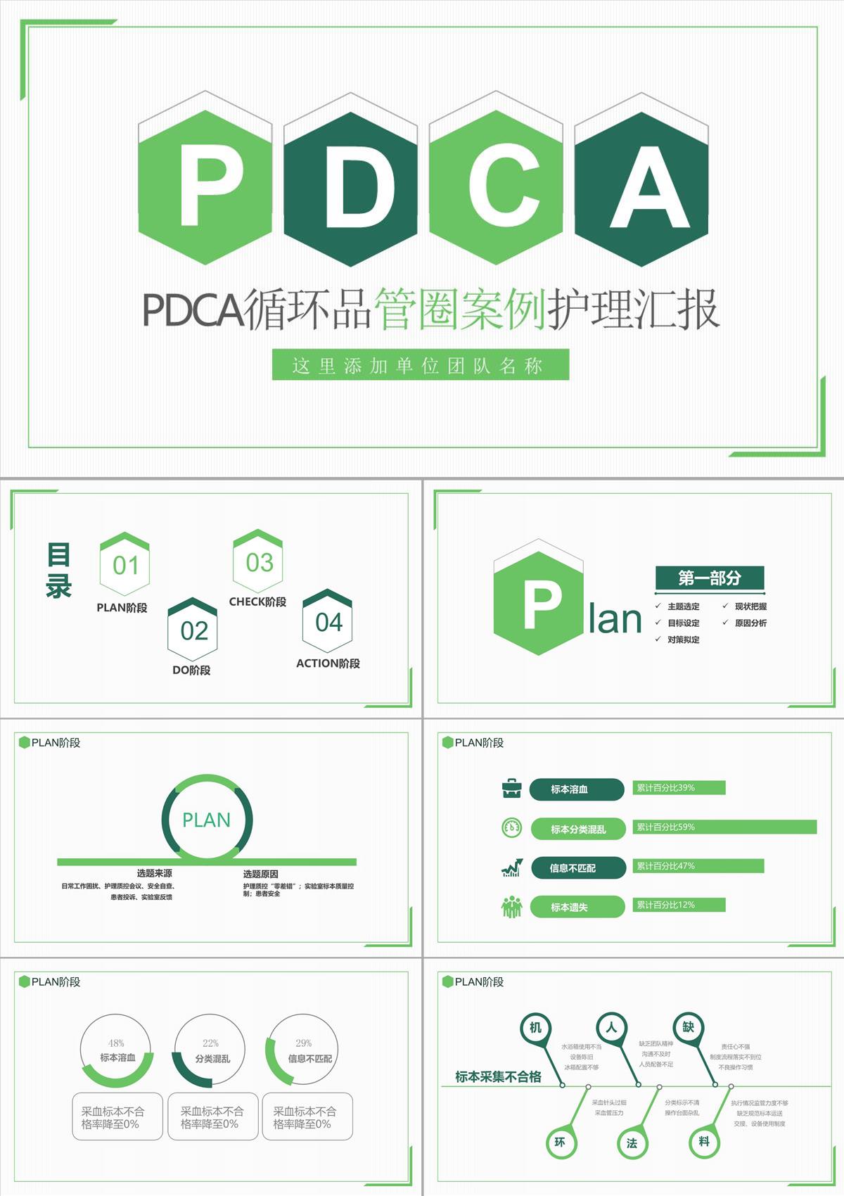 PDCA循環(huán)品管圈案例護(hù)理匯報(bào)PPT模板