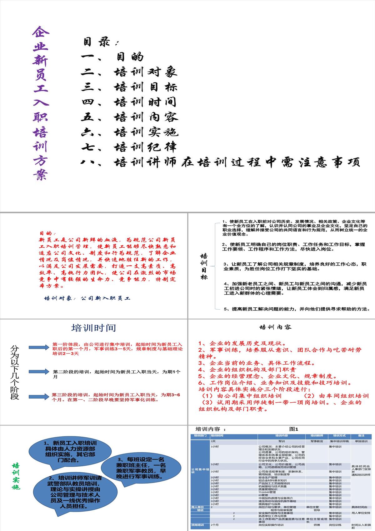 企業員工培訓PPT模板