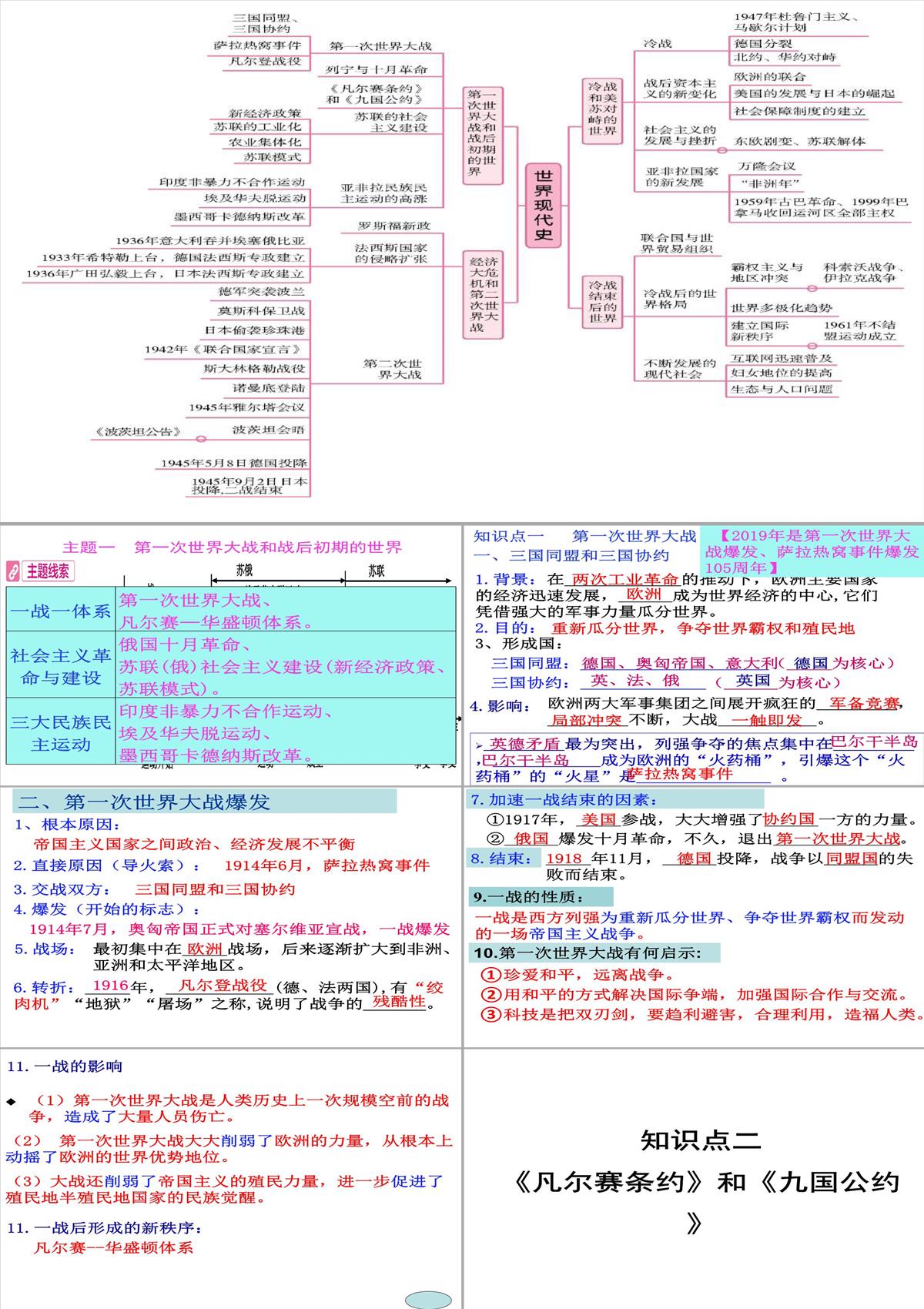 主题一-第一次世界大战和战后初期的世界PPT模板