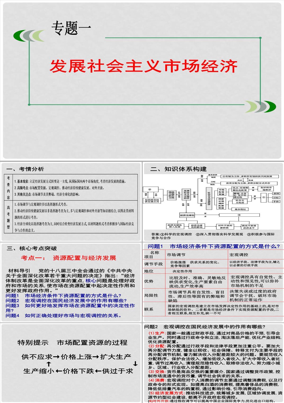 湖南省醴陵市第二中學高考政治二輪專題復習-發展社會主義市場經濟課件PPT模板