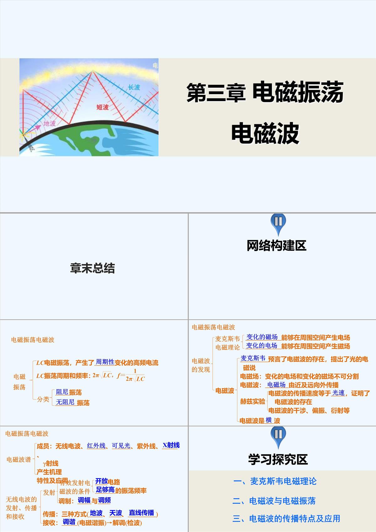 2014-2015學年高二物理教科版選修3-4課件：第三章-電磁振蕩-電磁波-章末總結-PPT模板