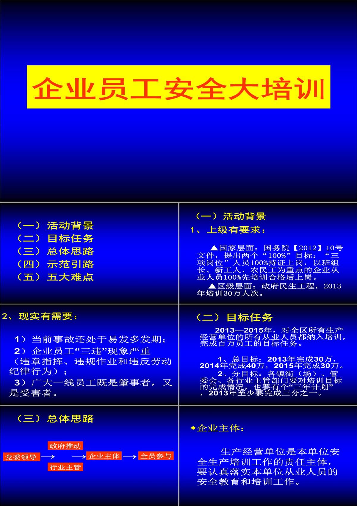 企業員工大培訓PPT模板