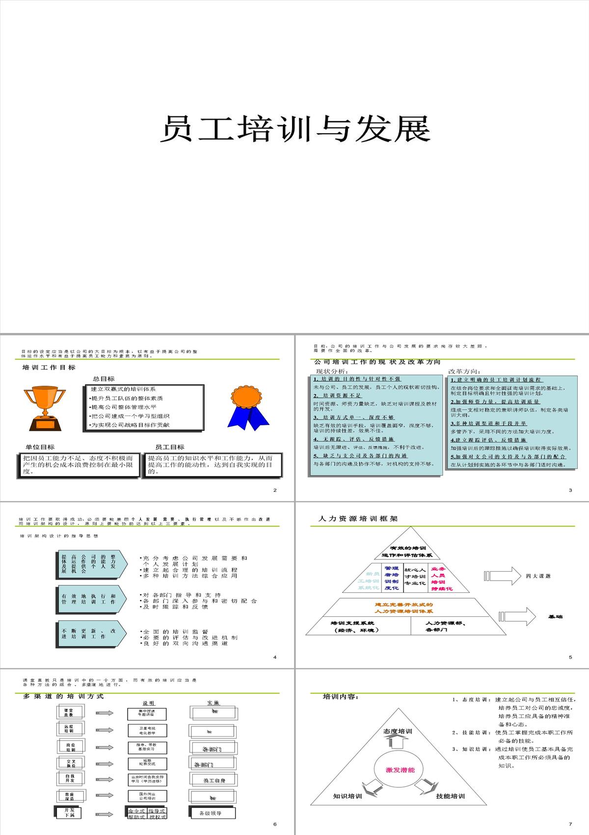 公司内训师培训PPT模板