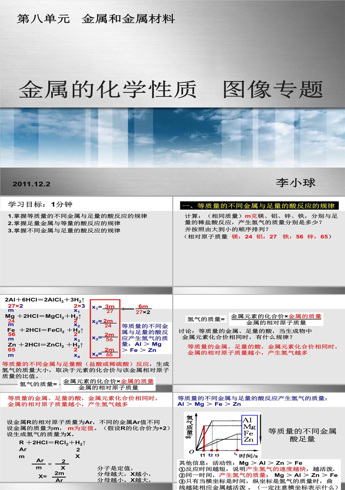 初中化學金屬的化學性質圖像專題課件(優秀版)PPT模板