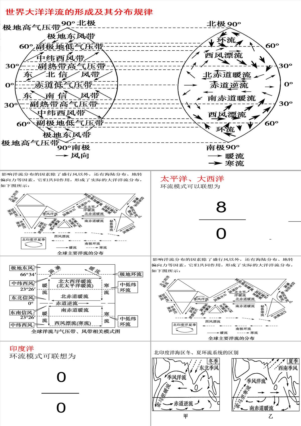 海水等温线图中洋流的判读方法PPT模板