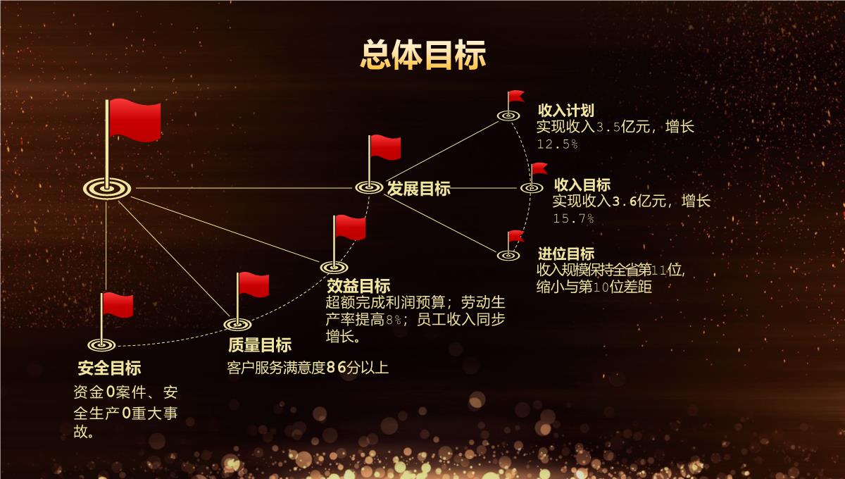 黑金大气20XX年XX企业经销商年会暨颁奖典礼PPT模板_19