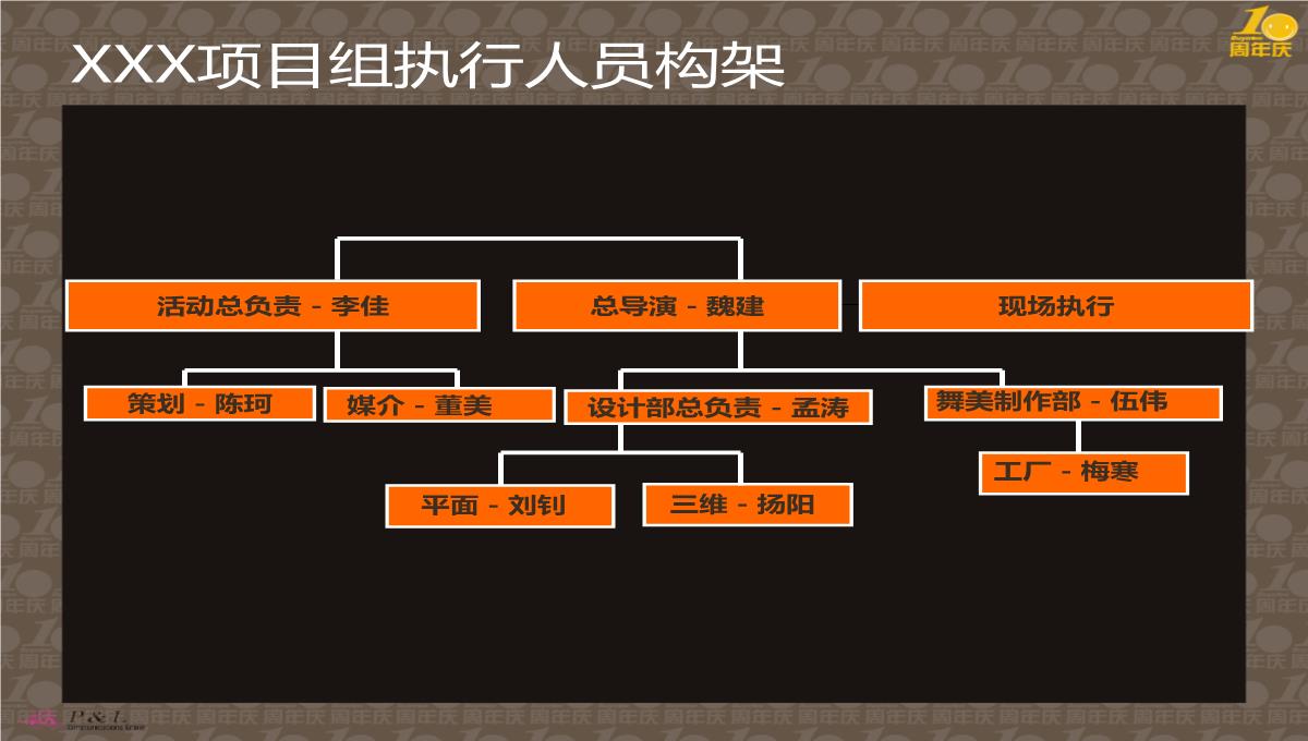 棕色简约风企业创立十周年庆典活动流程策划方案PPT模板_36