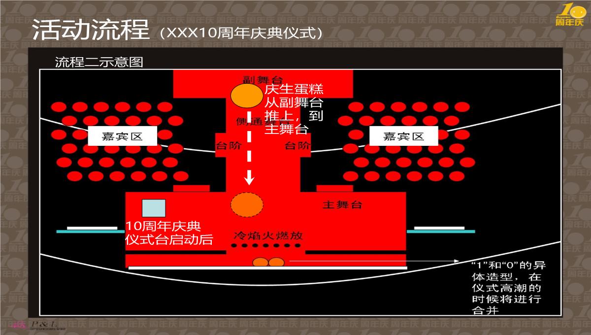 棕色简约风企业创立十周年庆典活动流程策划方案PPT模板_23