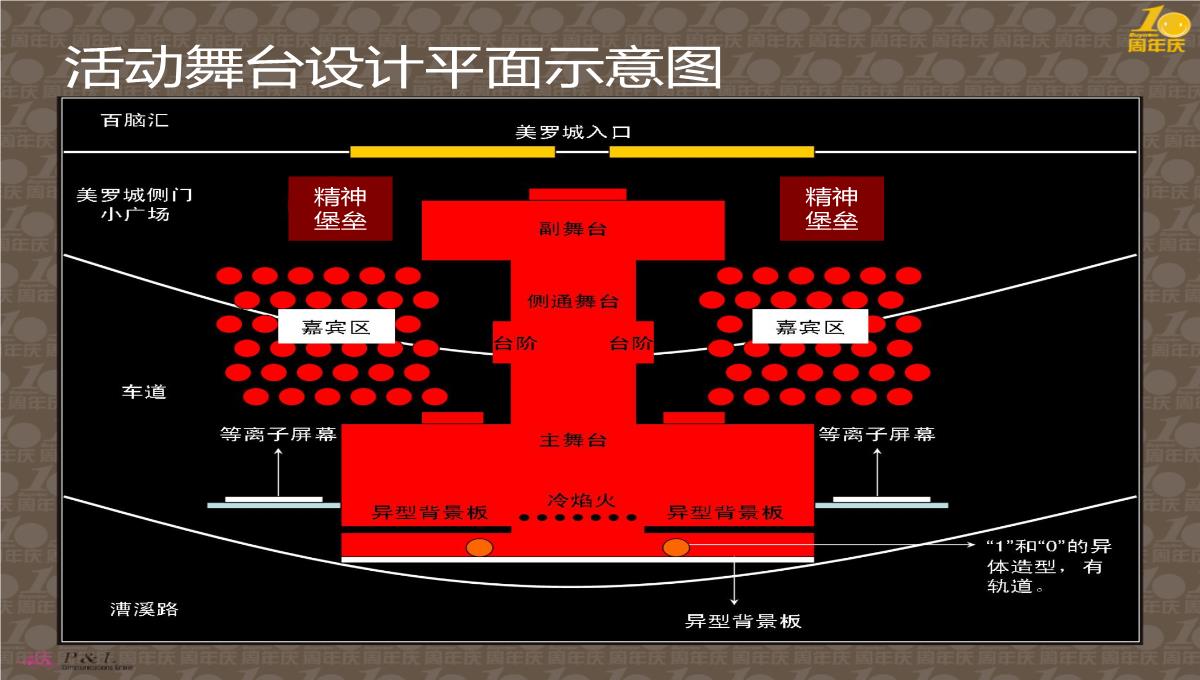 棕色简约风企业创立十周年庆典活动流程策划方案PPT模板_06