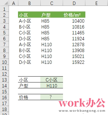 小区户型价格表