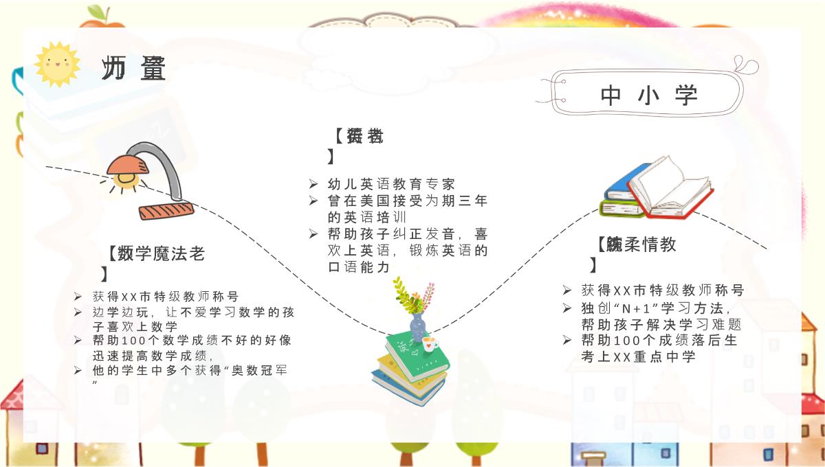 兴趣班暑假招生引流方案中小学生课程学习辅导计划PPT模板_03