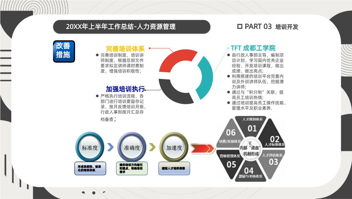 黑白简约创意城都配件公司行政总监年中述职报告PPT模板_09