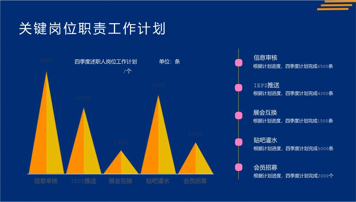 橙蓝商务风年中大促销售岗位述职报告PPT模板_21