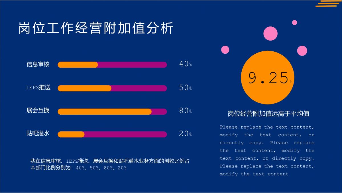 橙蓝商务风年中大促销售岗位述职报告PPT模板_14