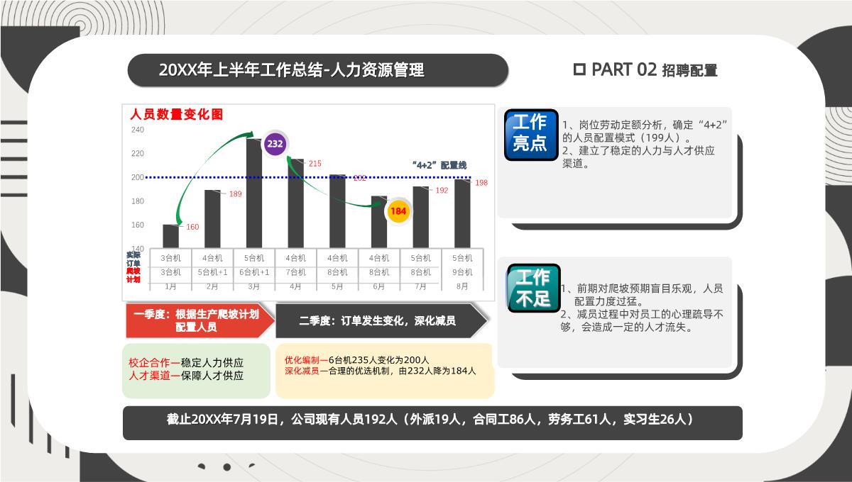 黑白简约创意城都配件公司行政总监年中述职报告PPT模板_06