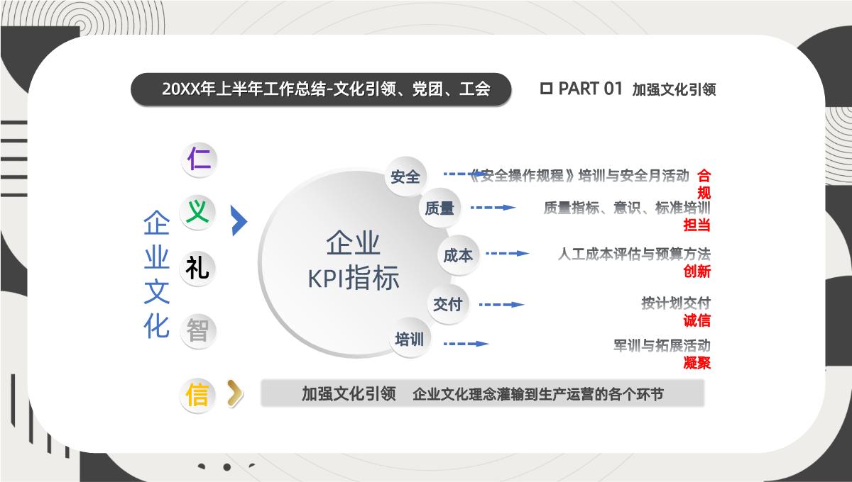 黑白简约创意城都配件公司行政总监年中述职报告PPT模板_19