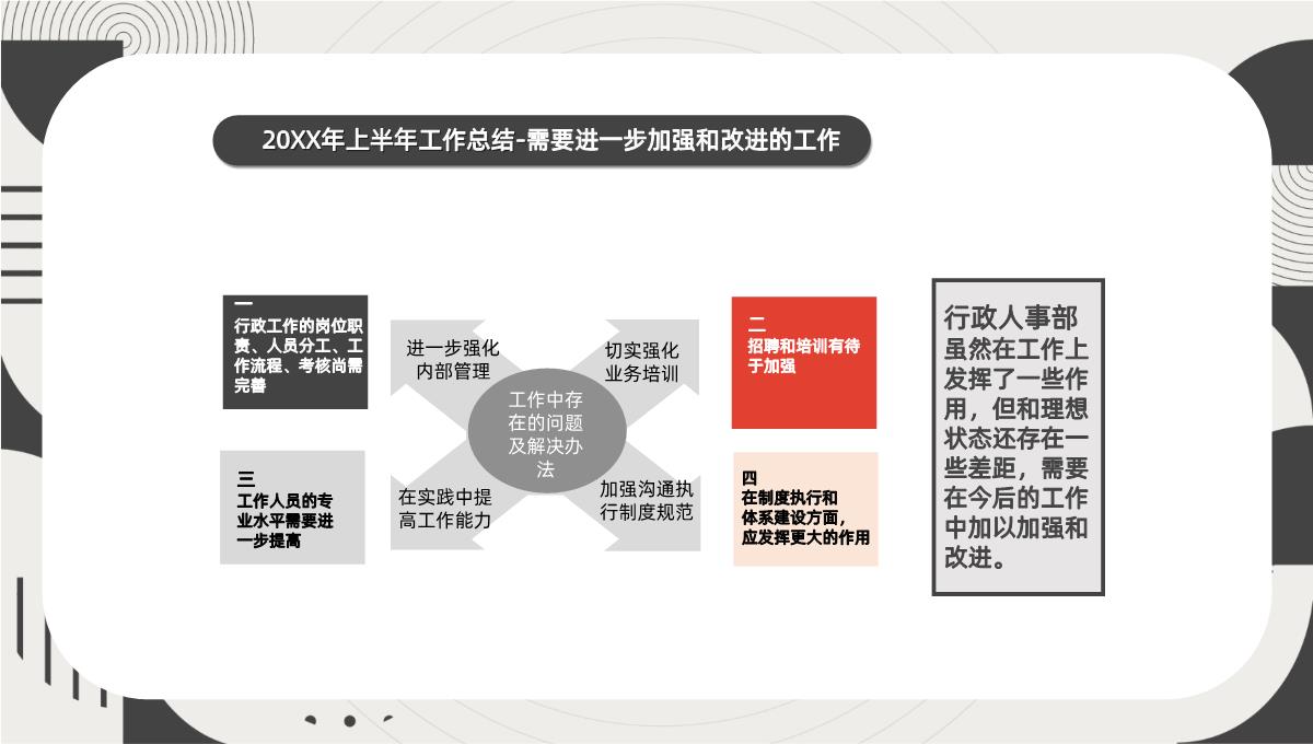 黑白简约创意城都配件公司行政总监年中述职报告PPT模板_22