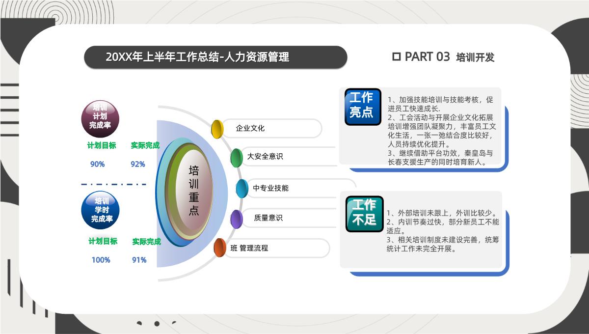 黑白简约创意城都配件公司行政总监年中述职报告PPT模板_08