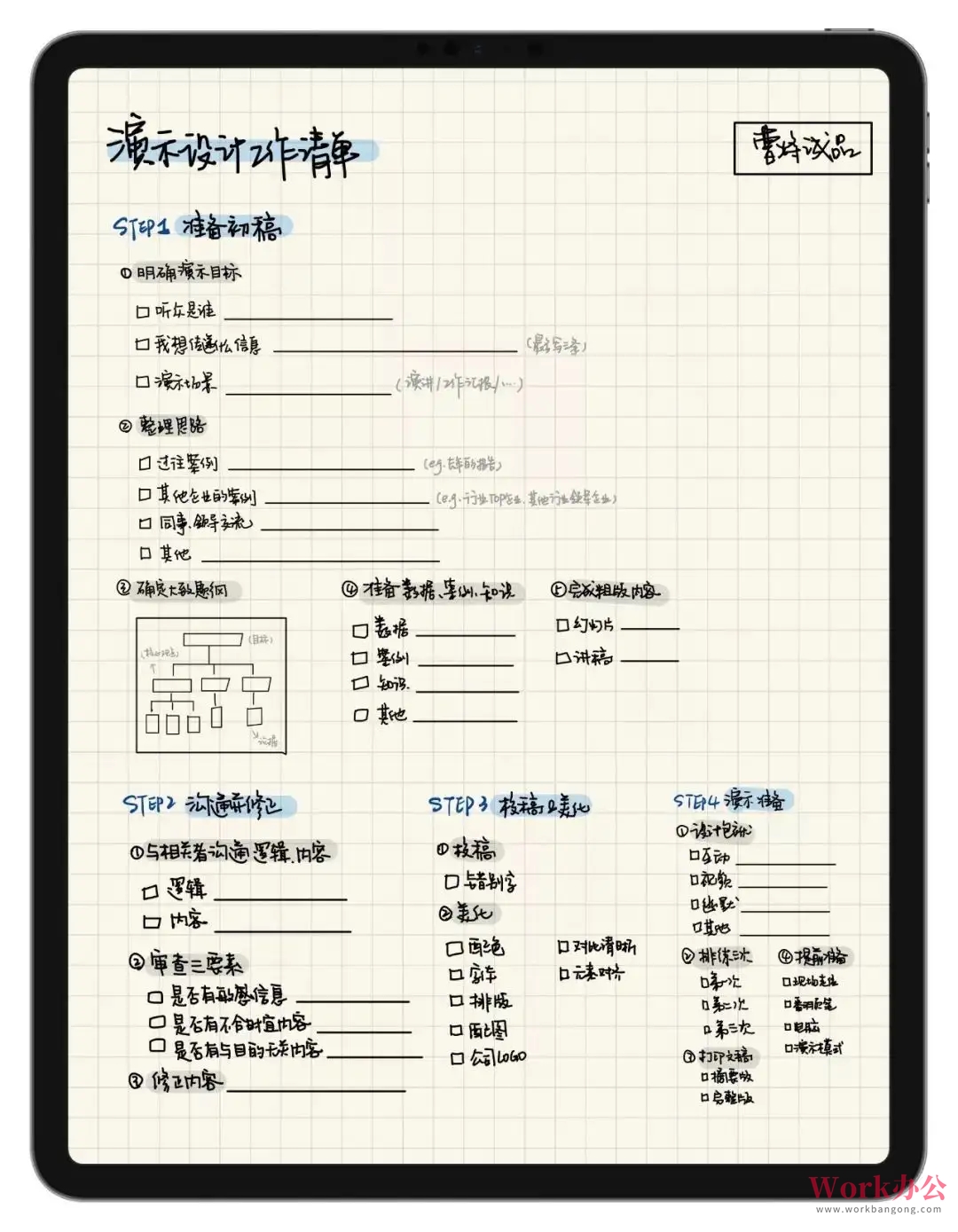 PPT制作思路干货分享