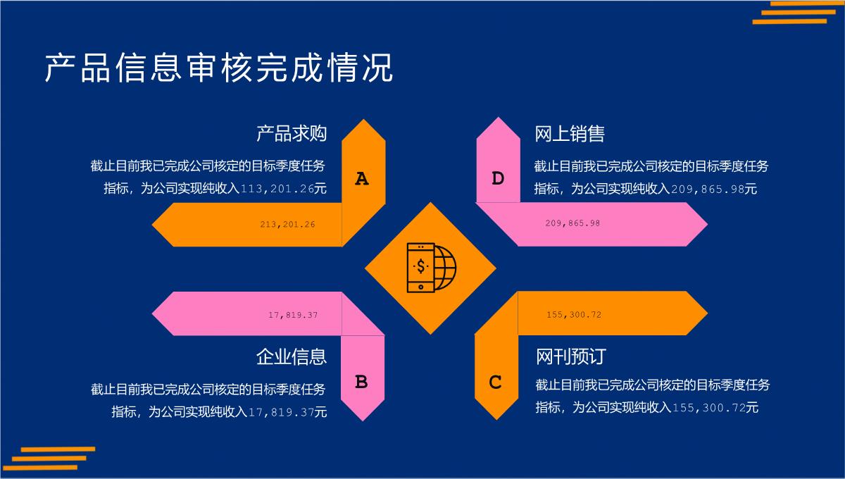 橙蓝商务风年中大促销售岗位述职报告PPT模板_11