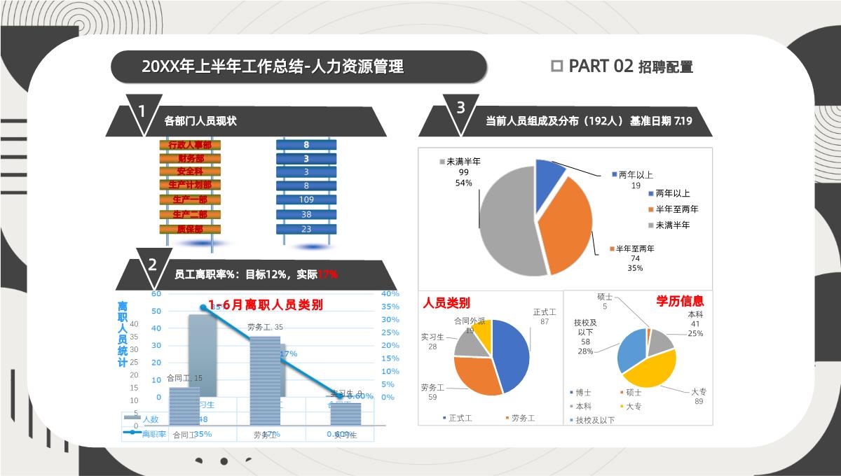 黑白简约创意城都配件公司行政总监年中述职报告PPT模板_07