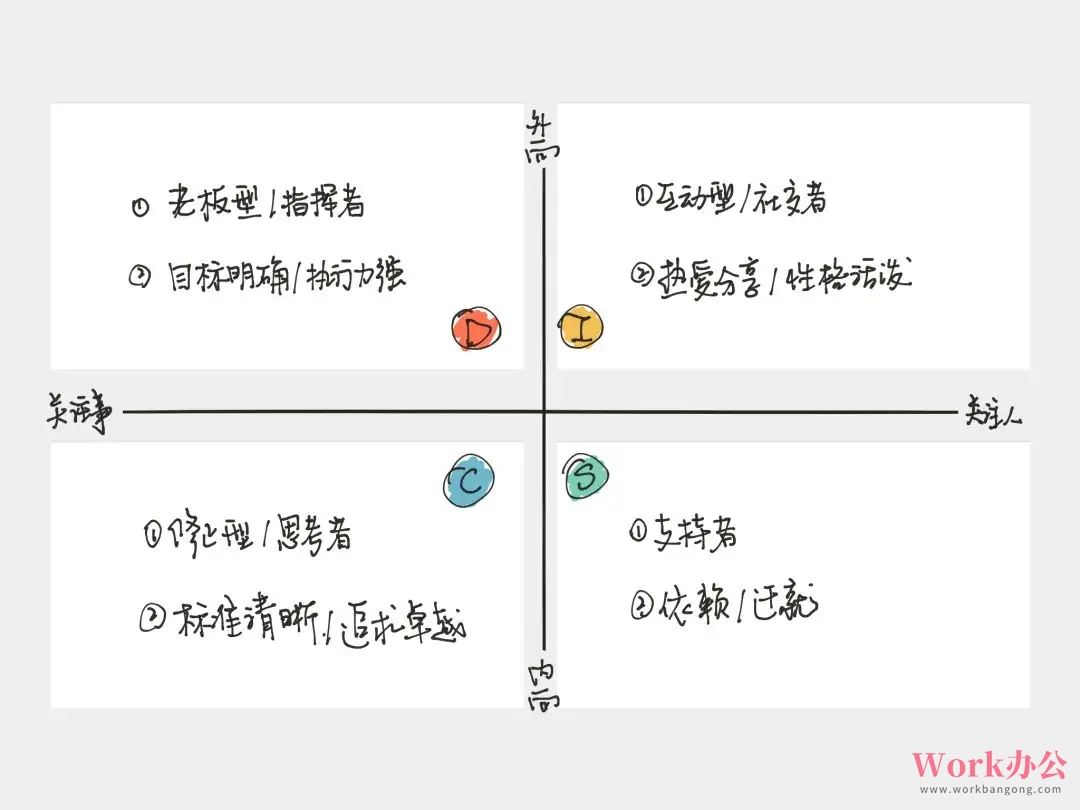 PPT制作思路干货分享3