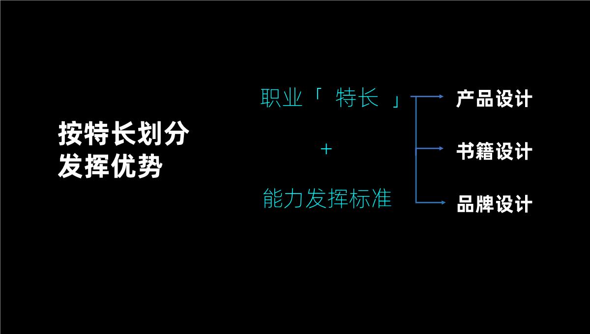 黑色简约个人工作汇报演示PPT模板_05