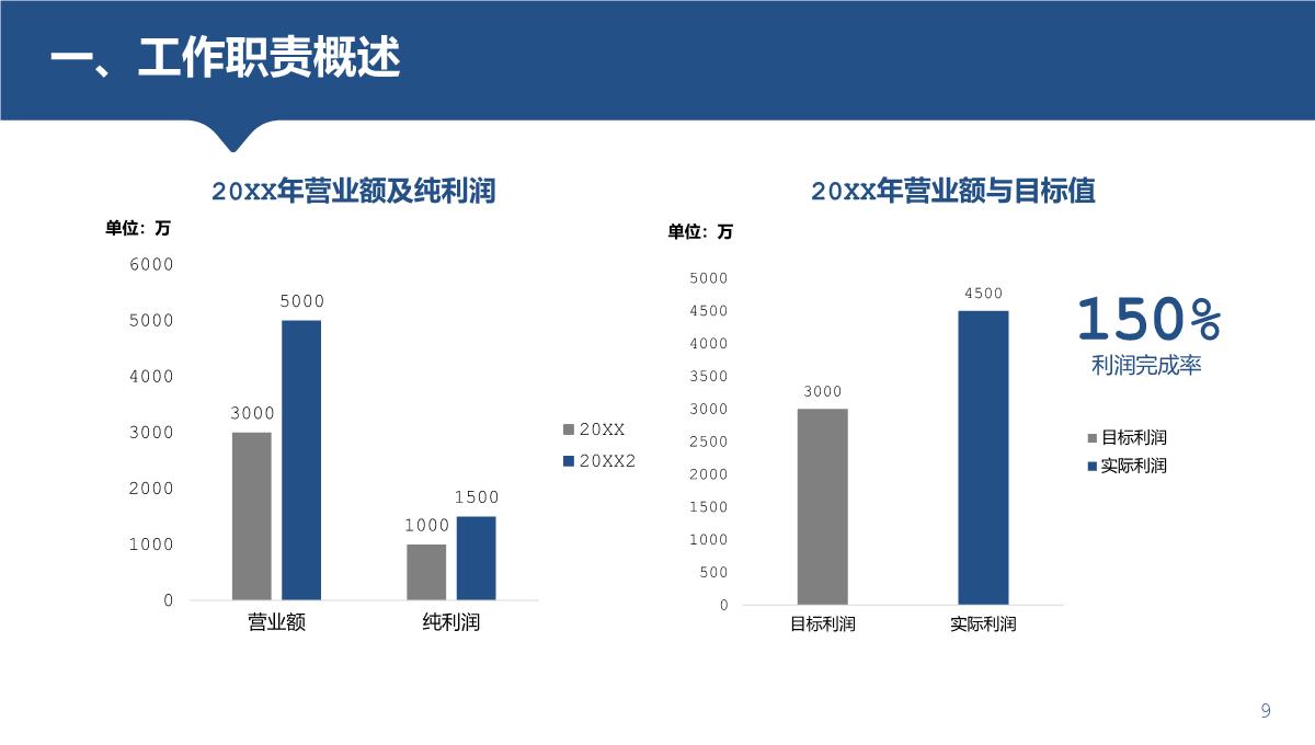 蓝色大气财务会计年中总结报告工作成果展示PPT模板_09