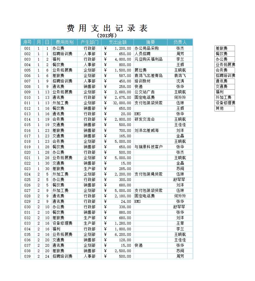 各类别费用支出汇总表Excel模板_02