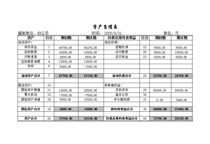 财务分析Excel模板_03