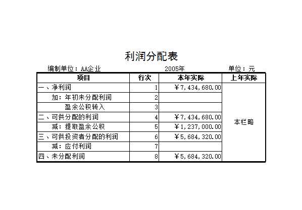 利潤及利潤分配表Excel模板