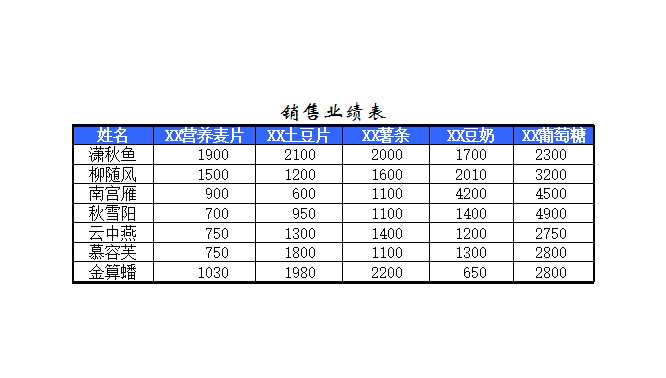 财务分析与预算Excel模板_05