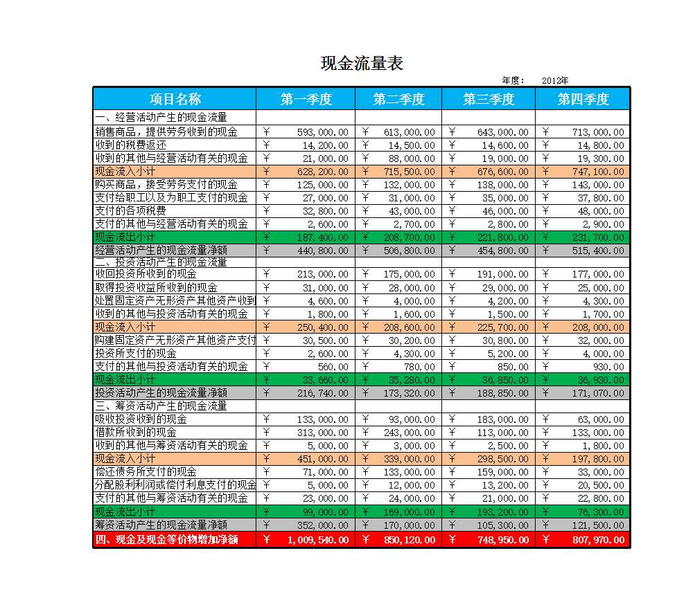 现金流量结构表Excel模板