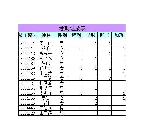 用户权限管理系统Excel模板_03