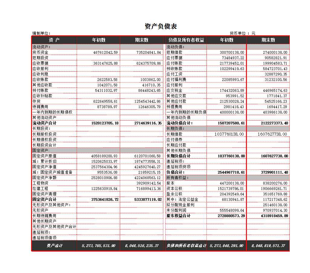 負債變化狀況分析Excel模板