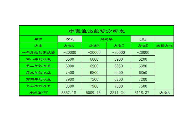 回收期法投资分析表Excel模板