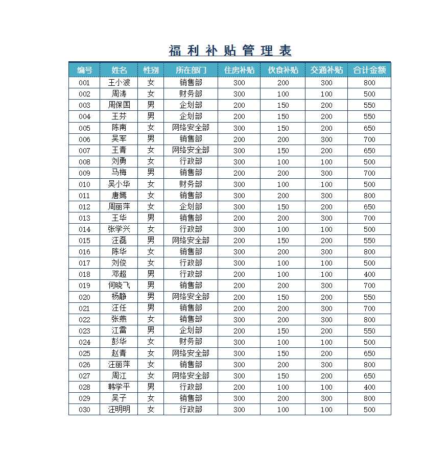 企业员工工资核算表Excel模板_02