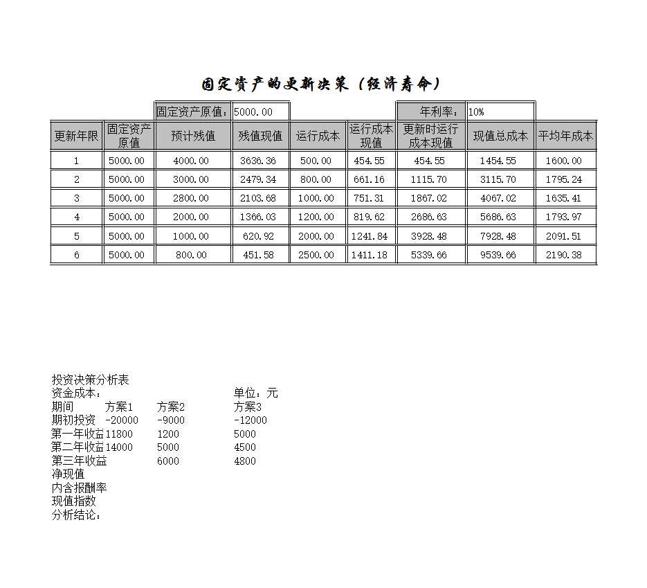 投资决策分析Excel模板_02